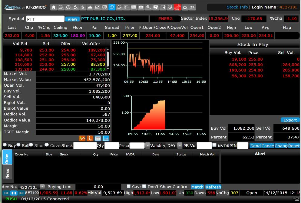 Stock Info This page displays real time data of a particular stock such as five best bid and best offer prices, intraday graph and stock in play.
