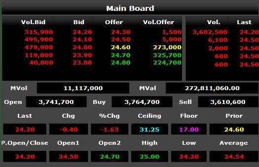 2 Main Board: Display five best bids and best offers of stock (as put in symbol box) along