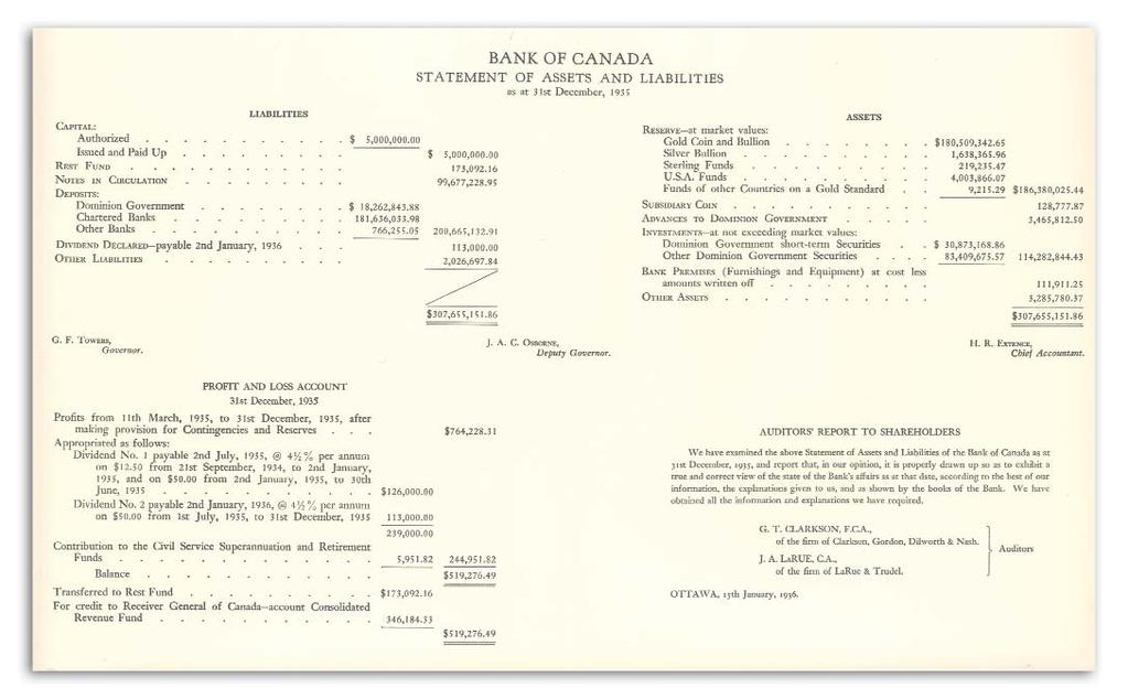 Bank of Canada balance sheet The Bank of Canada s first