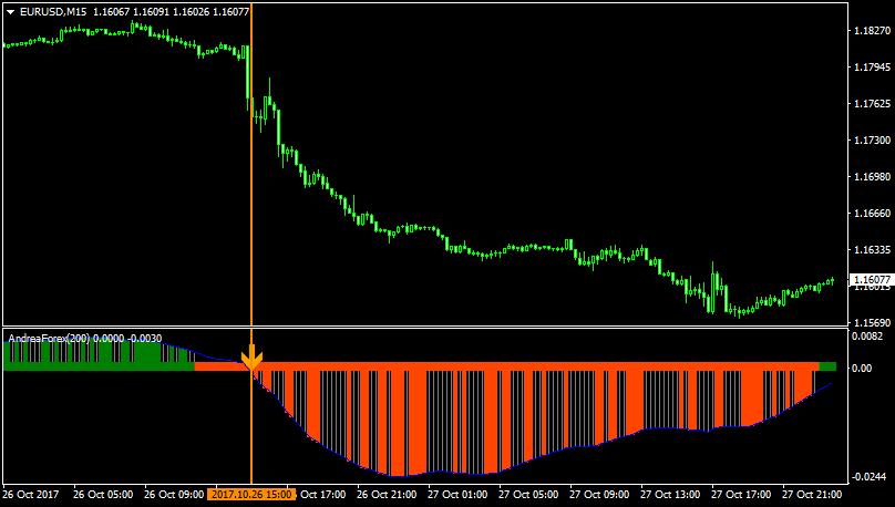 Make Sure To Check Out My ANDREA FOREX Trading System Indicator ANDREA Forex: The Forex Andrea signal system is best trading software for spotting early winning trend reversals.