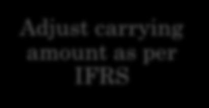 carrying amount as per IFRS