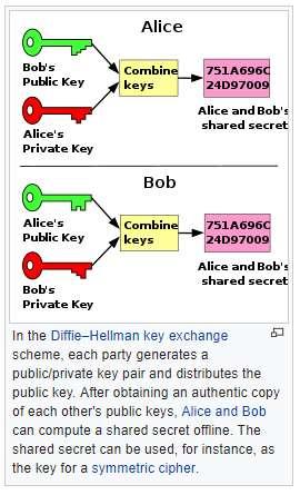 PKI Advanced Variation Diffie-Hellman Key Exchange