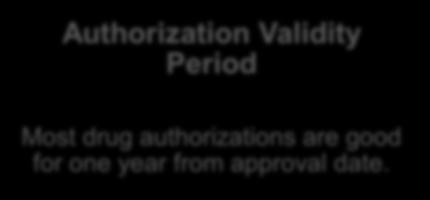 Authorization Validity Period Most drug
