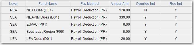 PRORATE You may prorate (adjust) the annual dues and fees by using the Prorate function (link) or by updating the Dues/Fees directly in the cell of the Obligation grid.