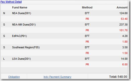 On the Individual Profile screen, the obligation section will reflect the funds with amounts for both payment methods.