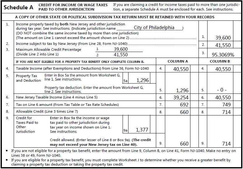 Example #14 continued The entry in Box 9a is the tax paid to Philadelphia on $39,600, which is calculated as