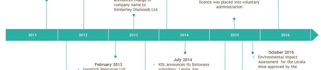 3. PROFILE OF KDL 3.1. Overview KDL is an Australian mineral resources exploration company that specialises in diamond mining and owns a number of exploration rights and assets globally.