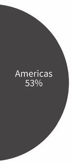 At the same time, most reinsurers are diversifying into AMERICAS: STILL THE PRIMARY SOURCE OF NEAR-TERM GROWTH North America remains the largest direct life market in the world in terms of premium