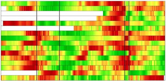 A HEATMAP FOR MONITORING SYSTEMIC RISK Norges Bank has developed a ribbon heatmap as a tool for assessing systemic risk in the Norwegian financial system.