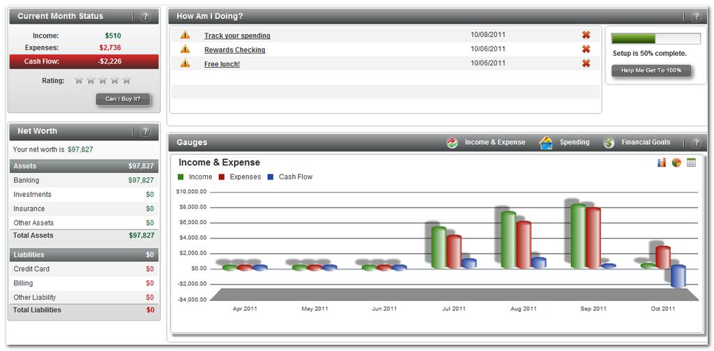 DASHBOARD The dashboard provides a comprehensive overview of your financial performance. 1 4 5 2 3 6 1. Current Month Status: Current month status is calculated using your total income and expenses.