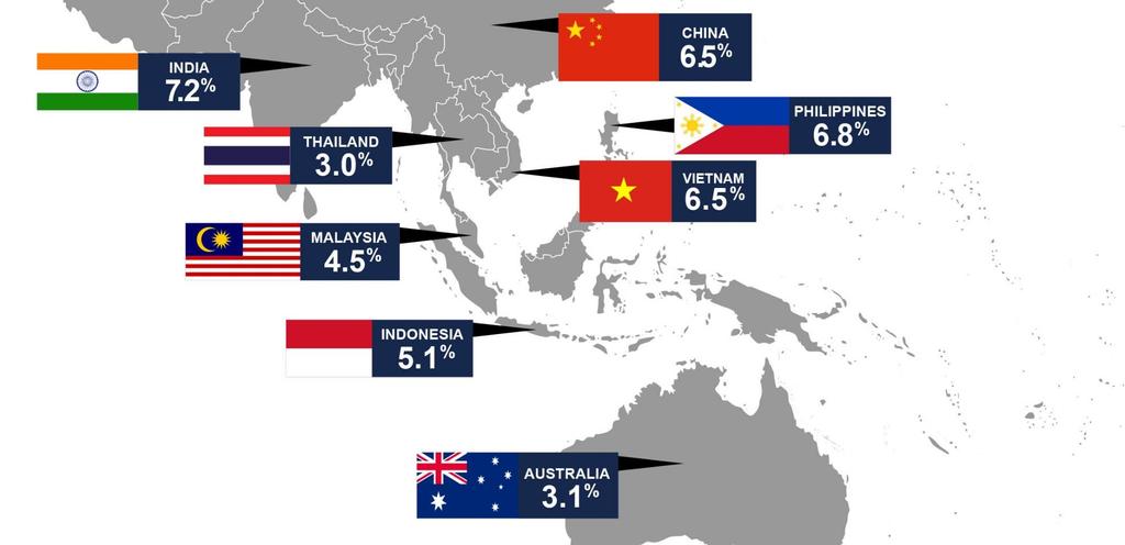 Developing and emerging Asia Asian economies generating two thirds of