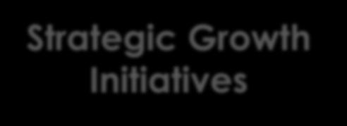 Strategic Growth Initiatives Strategic Growth Initiatives National Accounts AmeriGas Advantage