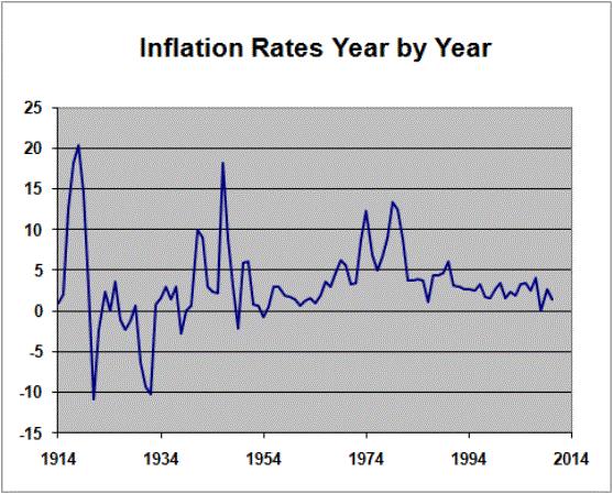 What Is Inflation and Why Should You Care About It?