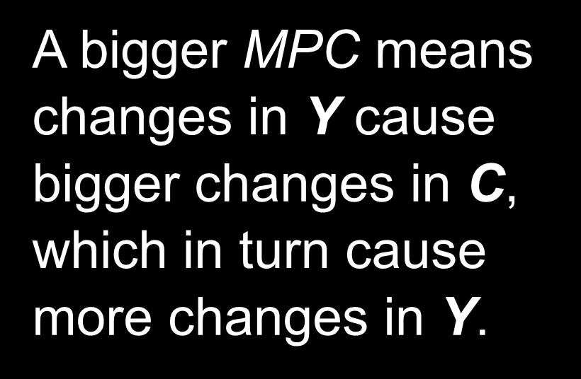 9 multiplier = 10 Y = 1 1 MPC The multiplier G A bigger MPC means changes in Y cause