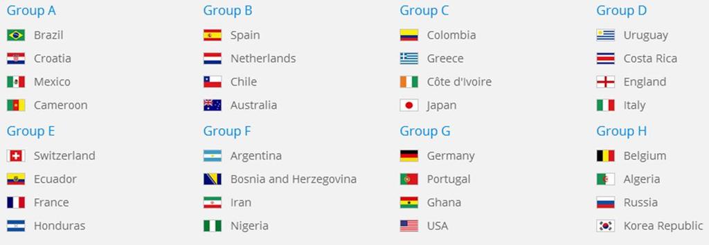Group Stage The following table shows the 32 countries in their respective groups. Source: http://www.fifa.com/worldcup/groups/index.