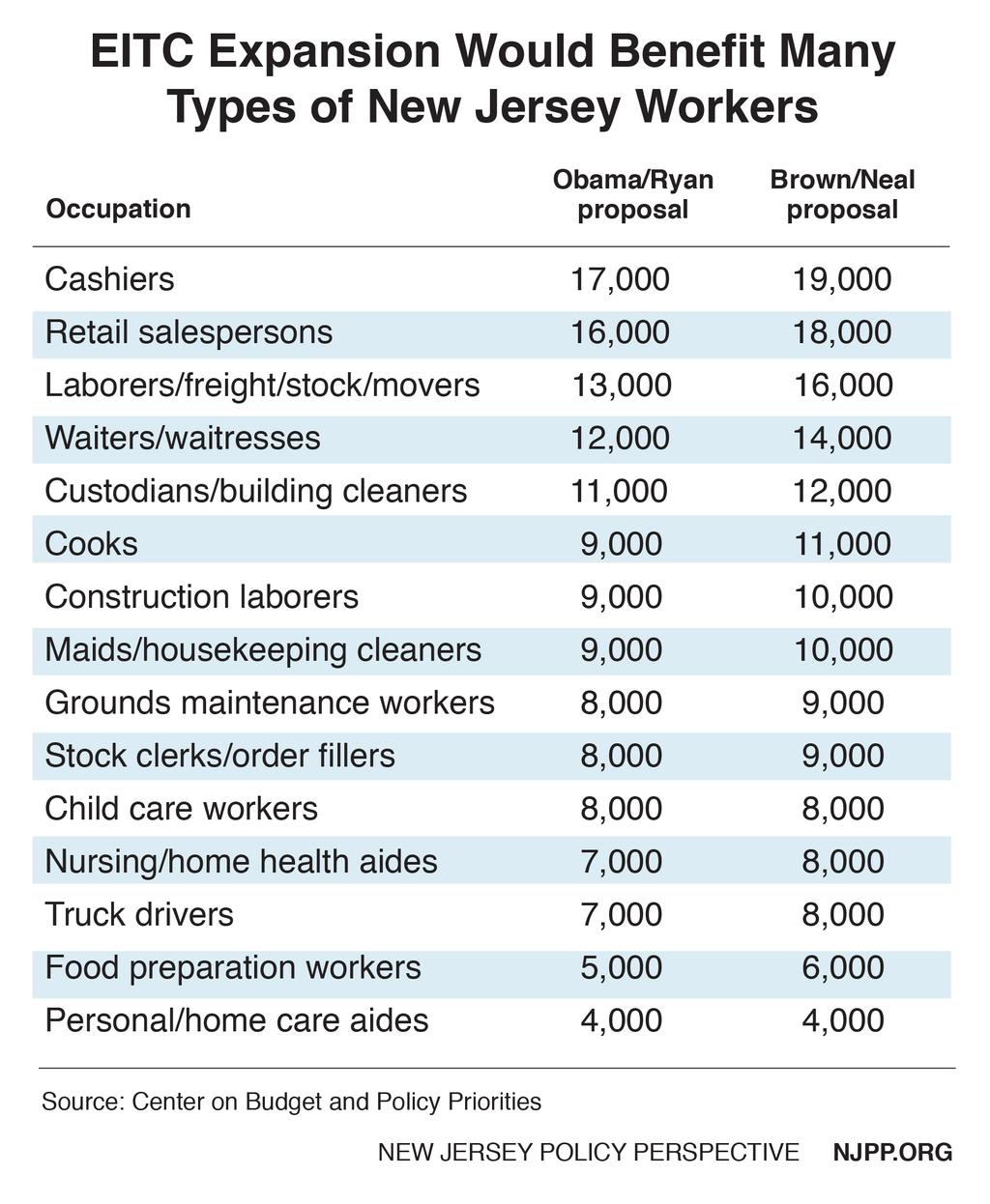 Appendix: Number of Workers