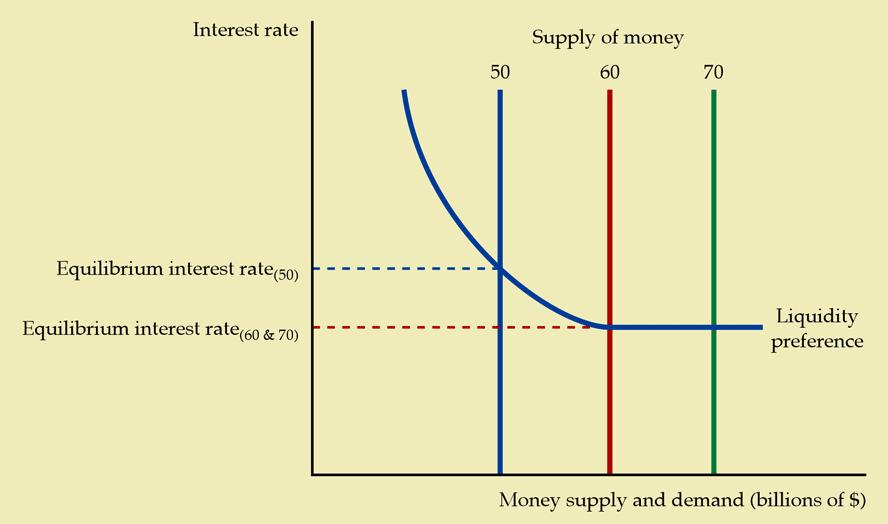 Monetary Policy (Cont.