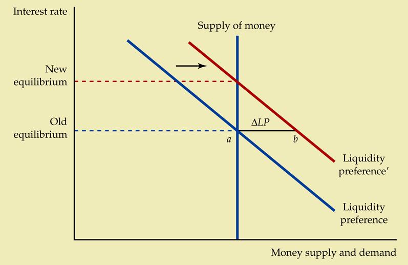 Monetary Policy (Cont.