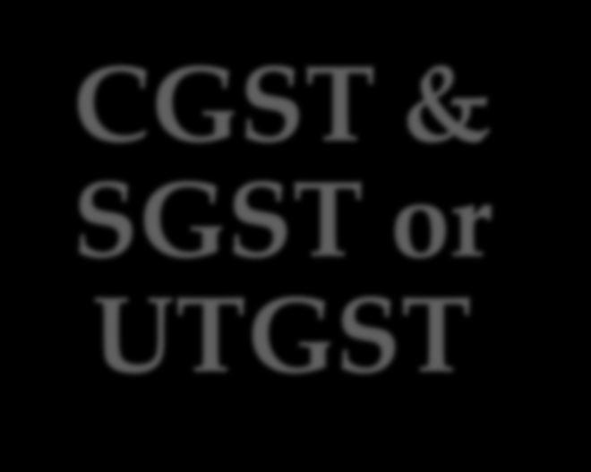 GST Model -