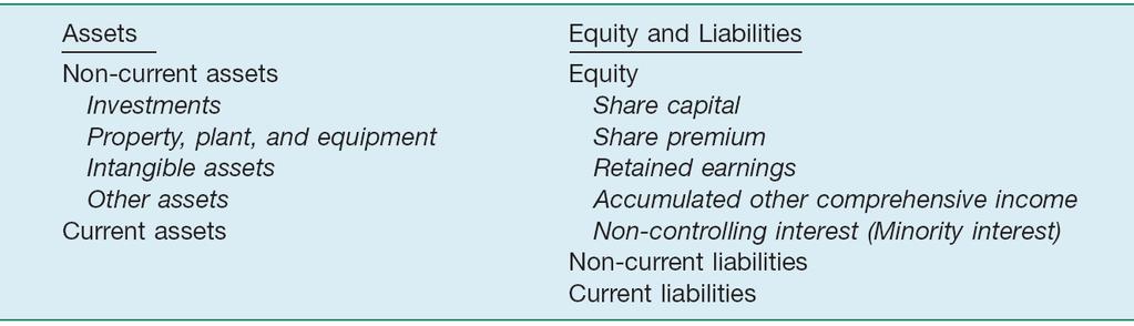 Usefulness: Computing rates of return. Evaluating capital structure. Assess risk and future cash flows.