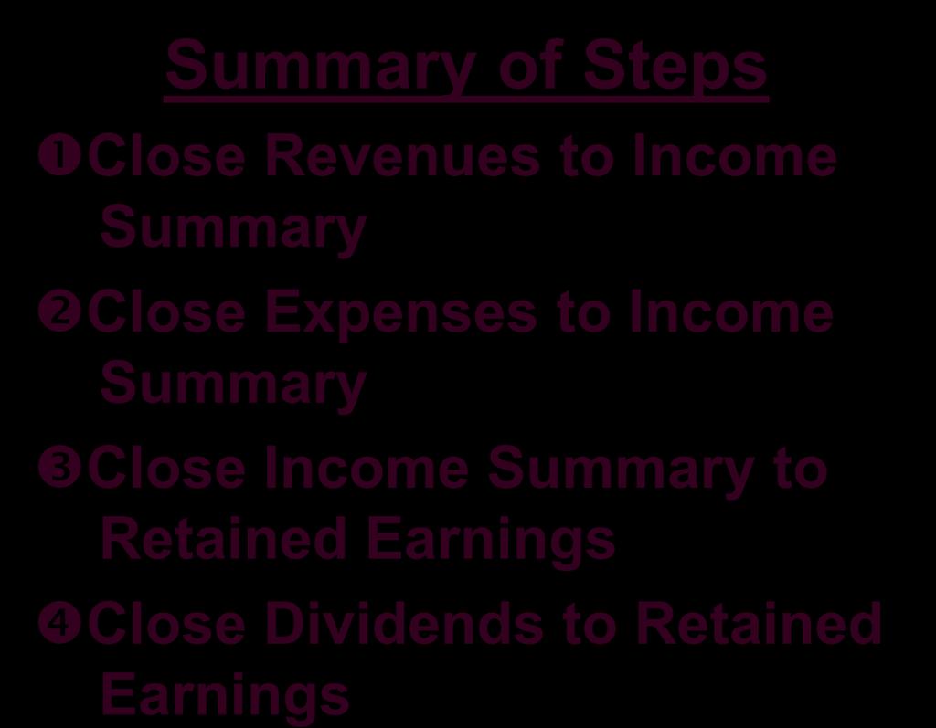 4-10 The Closing Process Summary of Steps Close