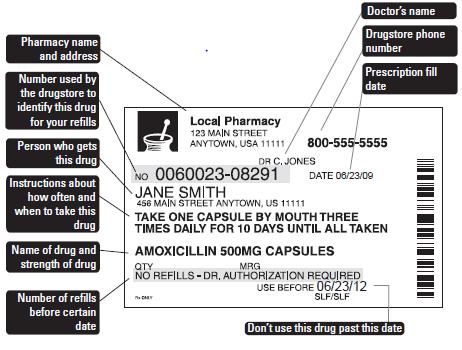 Moving from Pediatric to Adult Care: Prescription Medicines, Supplies and Equipment Page 2 of 5 Filling Prescriptions for Medicine, continued When you get the prescription, read the label and know