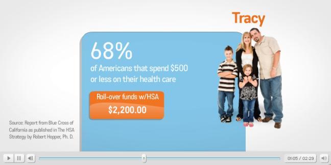 home page Flexible Spending Account (FSA) and