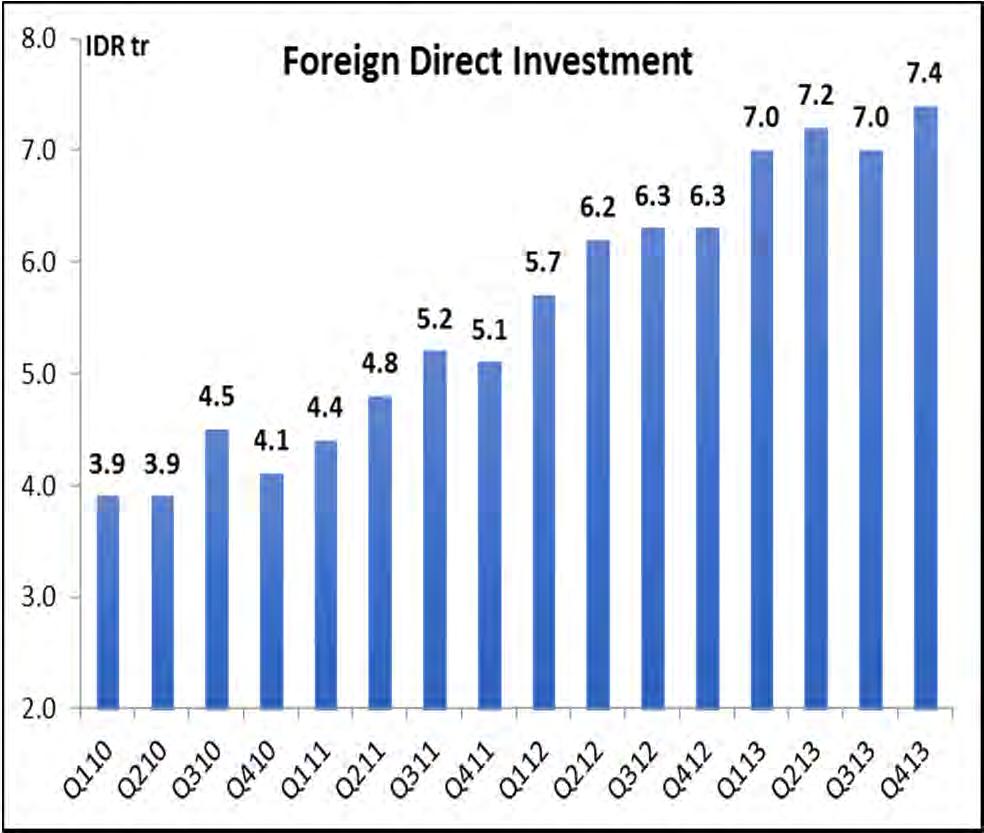 Indonesia s growing economy as main attraction for foreign investors