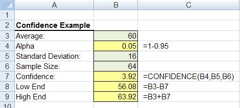 Confidence() Example =Confidence(Alpha, Standard Deviation, Sample Size) On average, 64 randomly selected workers can make 60