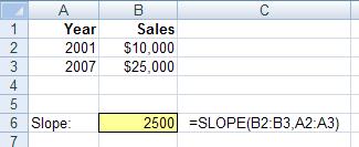 Excel s Slope( ) Function