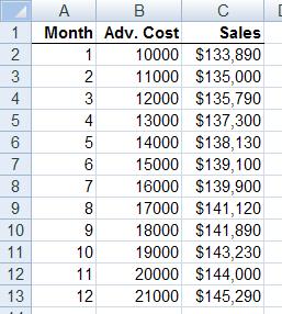 Slope Example 2 How much do sales