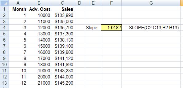 Slope Ex 2: Solution How much do sales increase for each additional Adv.