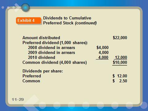 The two primary classes of paid-in capital are common stock and preferred stock. The primary attractiveness of preferred stocks is that they are preferred over common as to dividends.