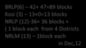 + ( 1 block each from 4