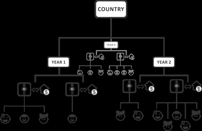 Data structure Country/ Year