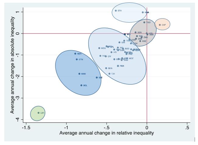 Absolute vs relative inequality: does it really