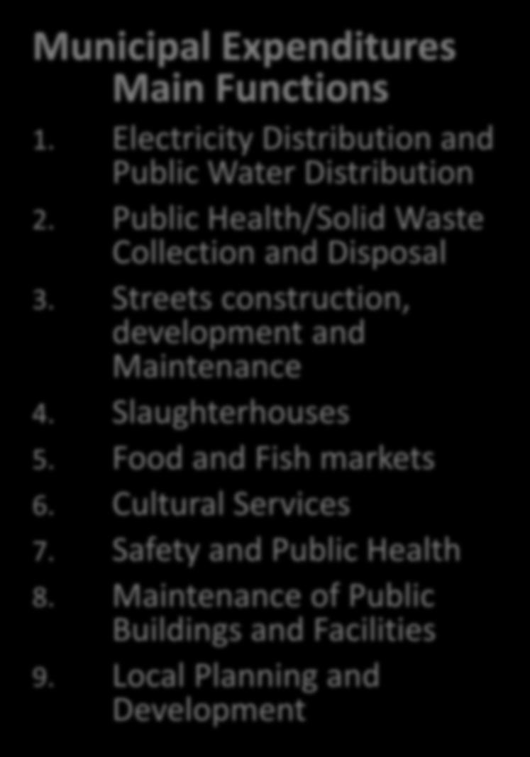 Municipal Expenditures Main Functions 1. Electricity Distribution and Public Water Distribution 2.