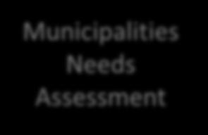 municipalities to improve management practices
