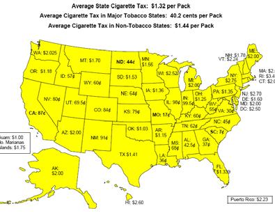State rank per capita consumption - 200 21 State Rank Per capita packs/year KY 2 1. VA. TN. NC. SC 2.2 MD 3. US.2 22. * run regression with tax and trend. reg packs_pc real_tax trend. * time trend.
