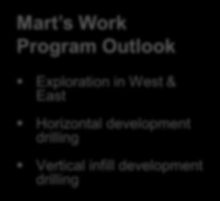 & East Horizontal development drilling Future Development Wells Existing Wells