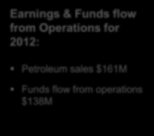 2012: Petroleum sales $161M Funds flow from operations $138M $80 $60 $146 $161 $138 Petroleum Sales Funds Flow from