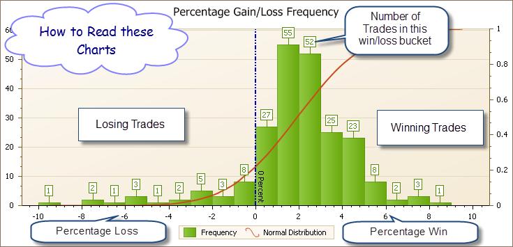 Example charts How to read the statistical charts The following charts show all of the trades