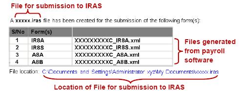 Submit the file IRAS2014 1. Upon successful login, the Upload Data File page will be shown.
