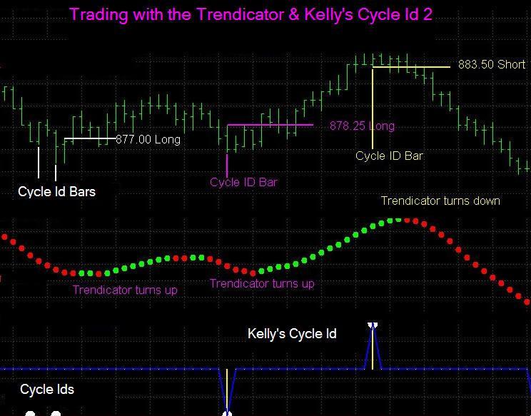 Trendicator This indicator is a very powerful trend indicator when used in conjunction with the Kelly's Cycle Identifier.