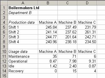 Question Answer questions and below, which relate to the following spreadsheet. Cell B9 needs to contain an average of all the preceding numbers in column B.
