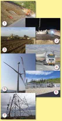2013 MANAGEMENT REPORT : EDP RENOVÁVEIS 3.2.2. ENGINEERING & CONSTRUCTION 502 MW built during 2013 MAIN STAGES OF WIND FARM CONSTRUCTION >200 turbines erected in 2013 Personnel safety injury rate