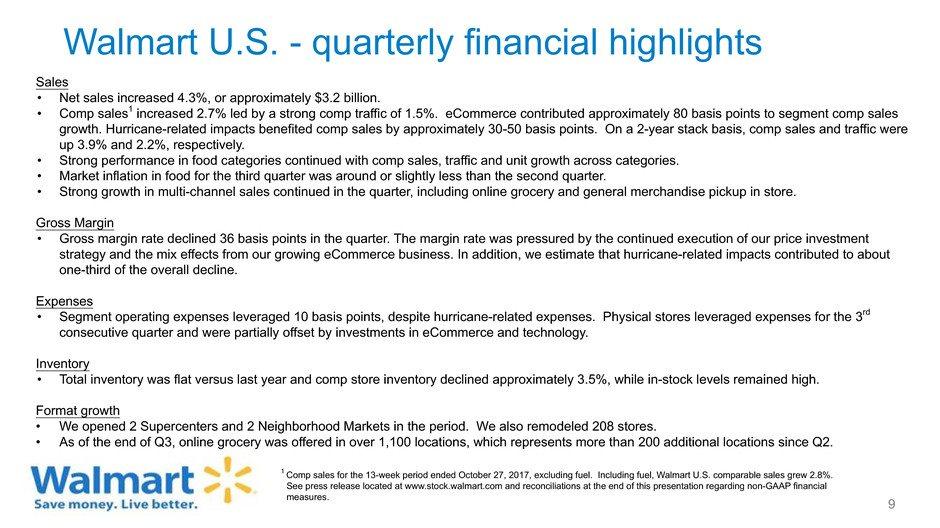 Walmart U.S. - quarterly financial highlights 9 Sales Net sales increased 4.3%, or approximately $3.2 billion. Comp sales1 increased 2.7% led by a strong comp traffic of 1.5%.