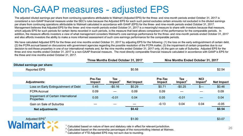 The adjusted diluted earnings per share from continuing operations attributable to Walmart (Adjusted EPS) for the three- and nine-month periods ended October 31, 2017 is considered a non-gaap