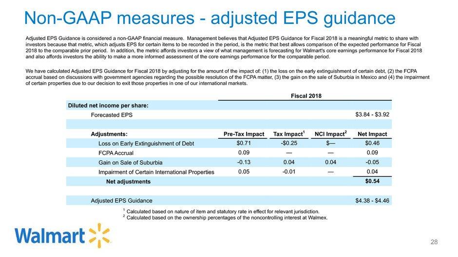Non-GAAP measures - adjusted EPS guidance 28 1 Calculated based on nature of item and statutory rate in effect for relevant jurisdiction.