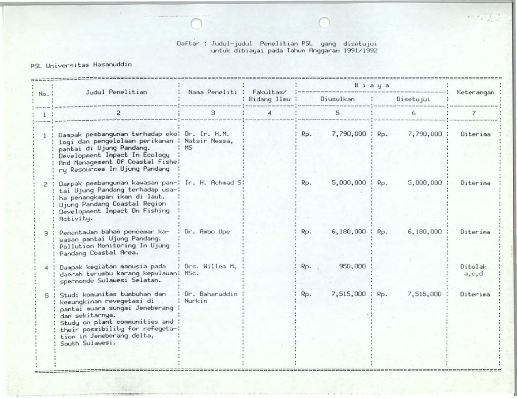 PSL Universitas Hasanuddin Oaftar Judul-judul Penelitian PSL yang disetujui untuk dibiayai pada Tahun Anggaran 1991/1992